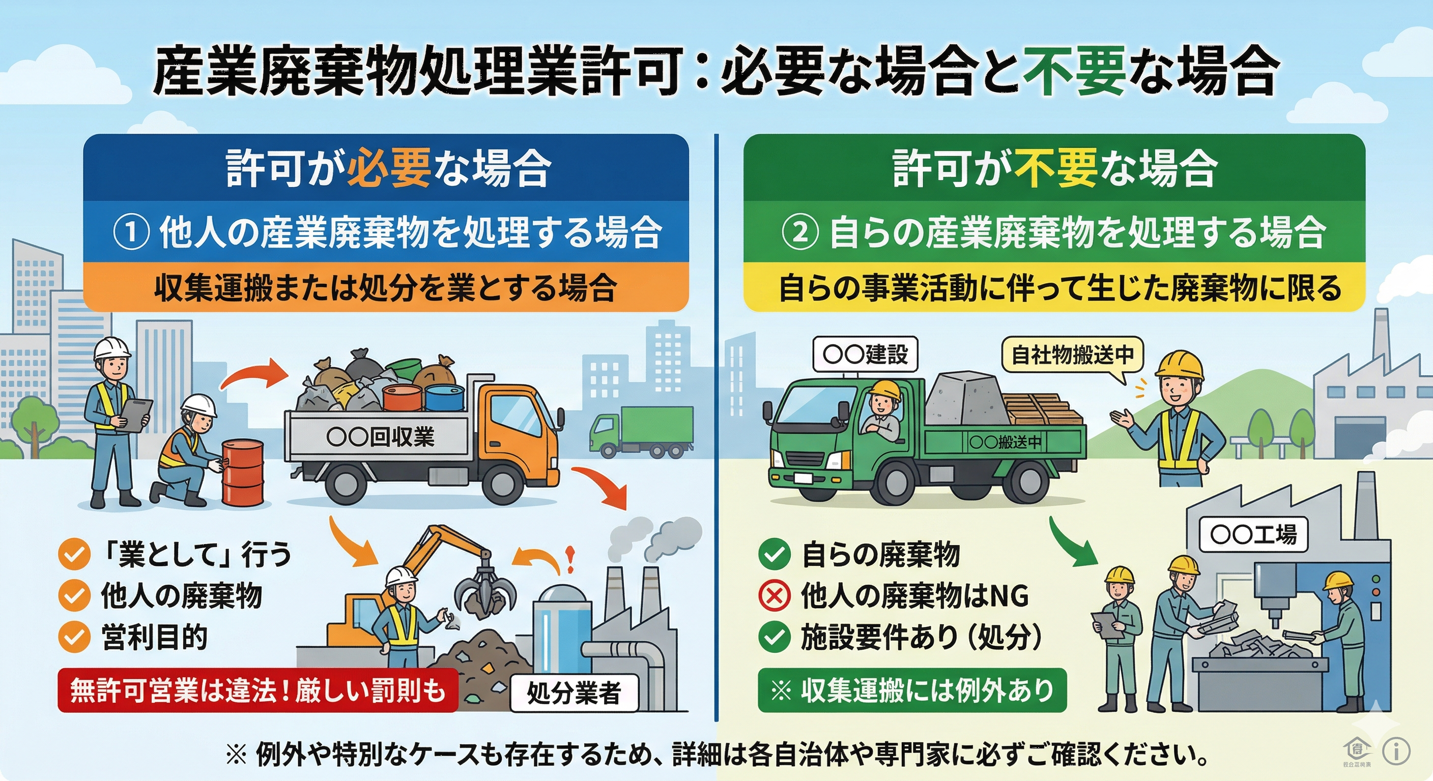 産廃業許可が必要のイメージ 行政書士吉村法務事務所
