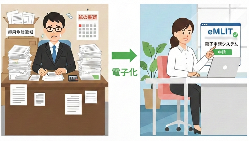 宅建業電子申請のイメージ 行政書士吉村法務事務所